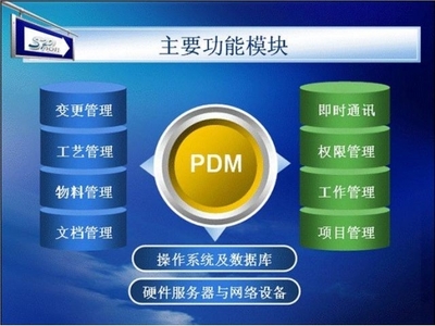 企業智能化管理 淺談ERP進銷存在信息工程中的實踐與發展
