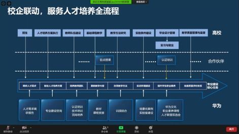 線上研討，啟航信息工程新篇章——電子信息工程學院鯤鵬項目研討會側記