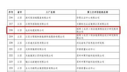 喜報！智慧能源全資子公司入選工信部綠色工廠名單，信息工程樹立行業新標桿