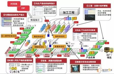 推進智能制造，他山之石可以攻玉——信息工程的視角